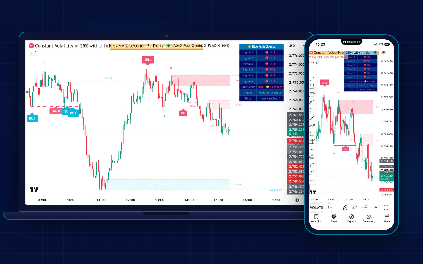 Blue Mode on real TradingView: the same chart with the panel and signals on a computer and a phone